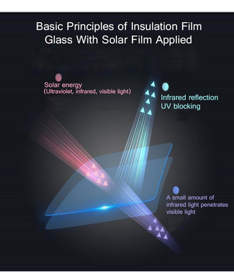 Kaca Film Kaca Hitam Gelap 2MIL Kaca Film Kontrol Panas Matahari Keramik